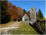 Planina - Mirna gora